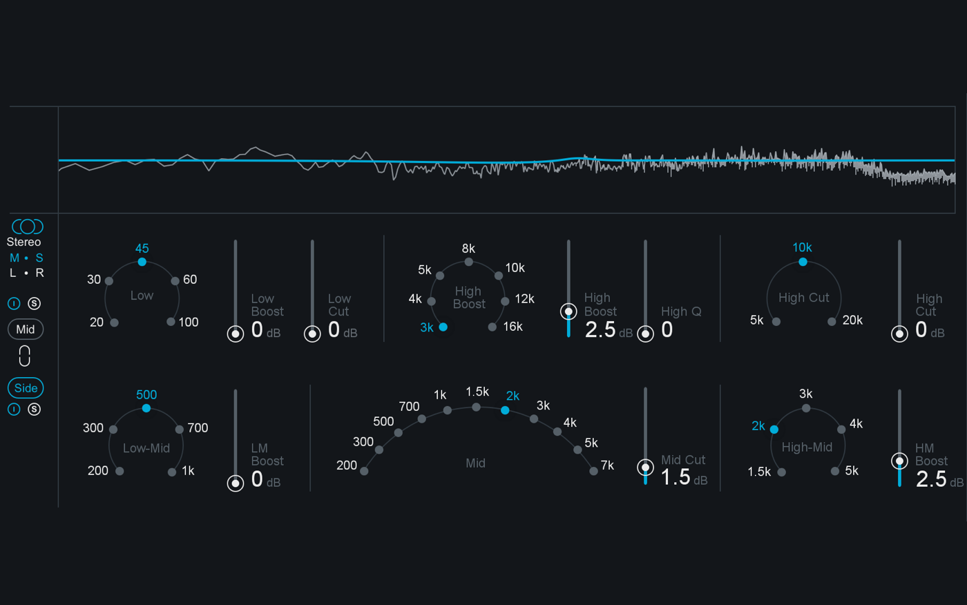 izotope tonal balance control review sound on sound